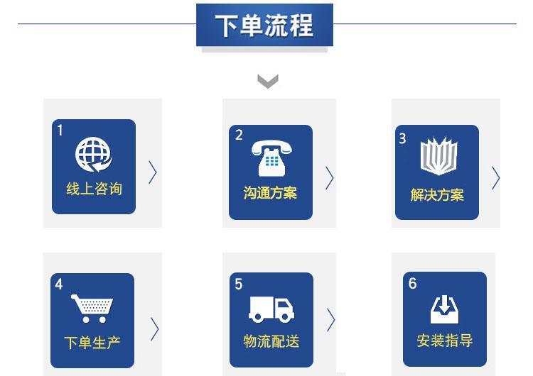 下单流程